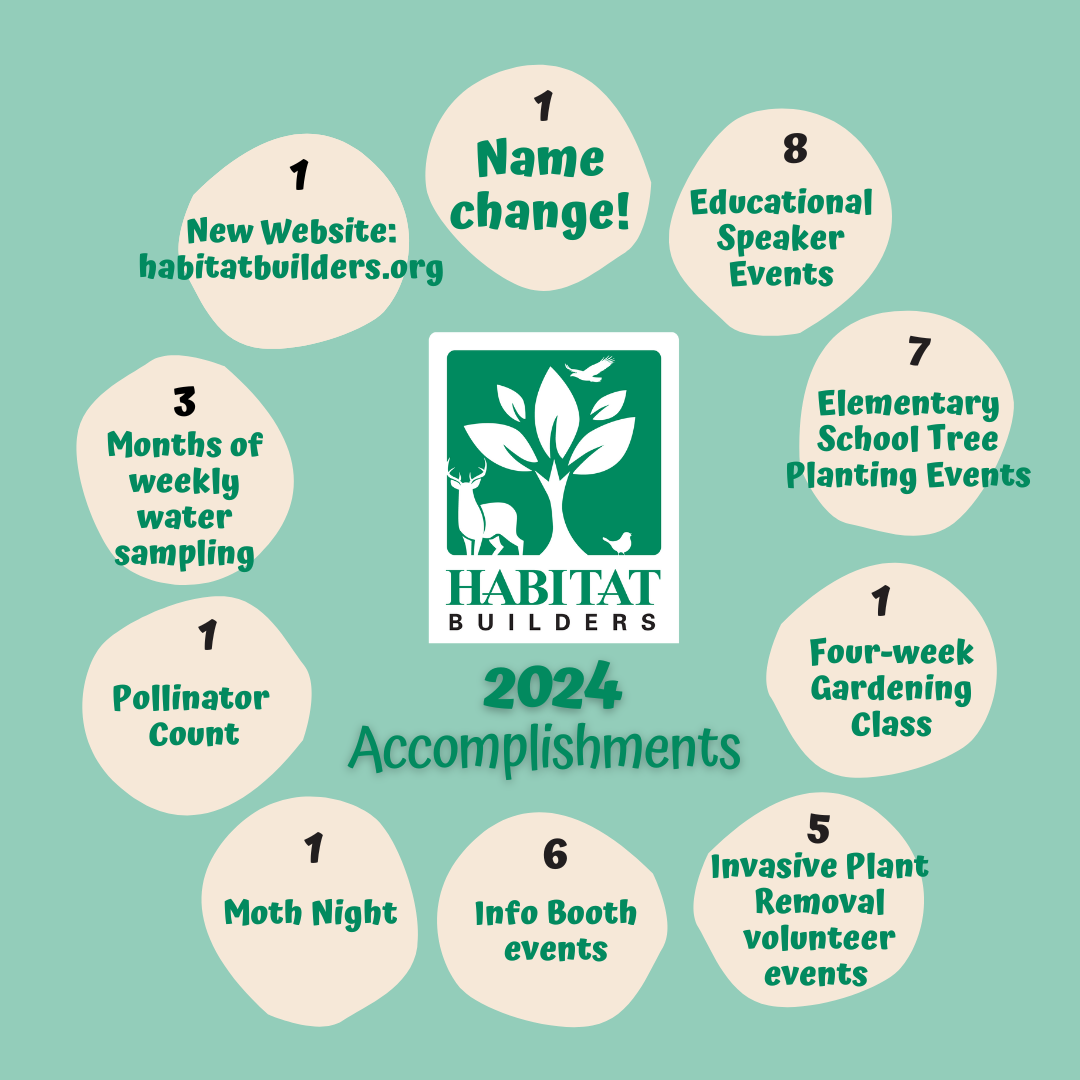 2024 Habitat Builders Accomplishments 2024 Habitat Builders Accomplishments